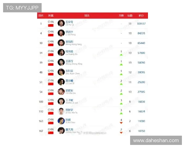 羽毛球个人能力排行榜揭晓上海羽毛球队荣登第七位引发关注