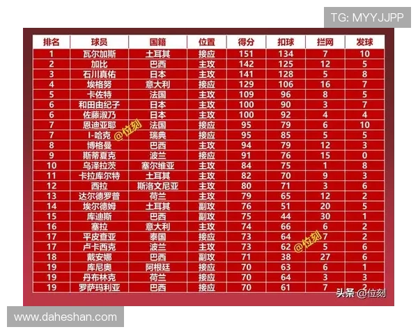 西安排球队凭借54分稳居总决赛积分榜首位展现强大实力
