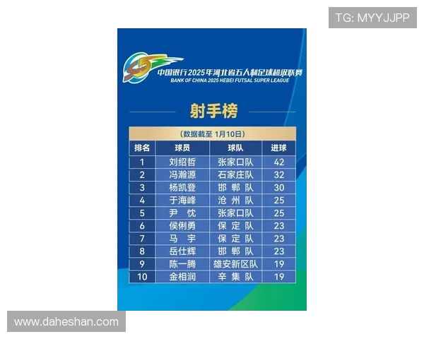 北京乒乓球队在选拔赛中以58分稳居积分榜首位展现强大实力