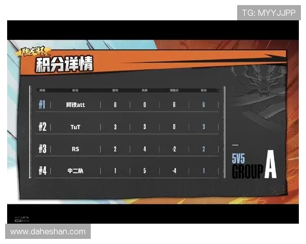 杭州排球队以58分领跑挑战赛积分榜展现强劲实力